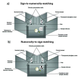 Diagram showing the experimental apparatus..